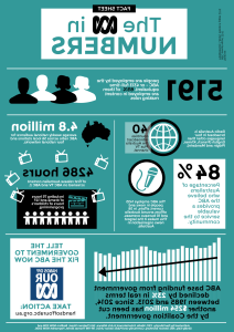 abc-funding-fact-sheet-a4